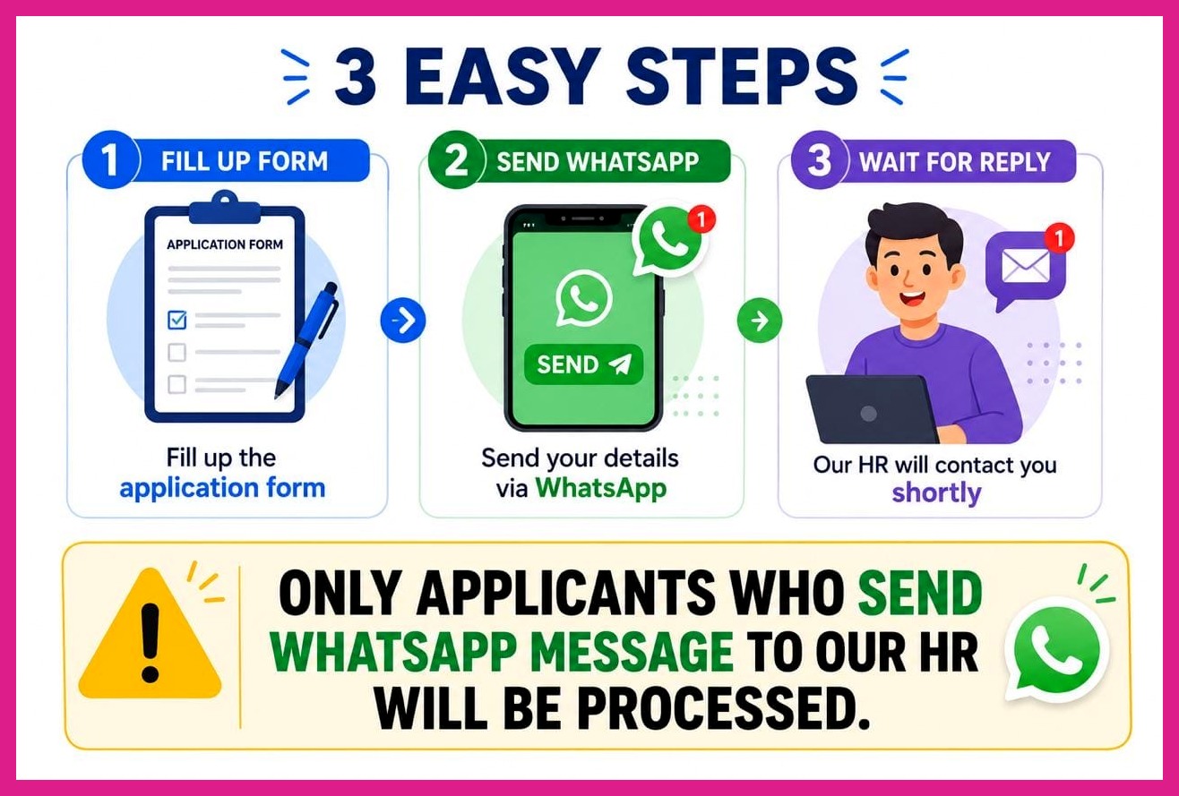 Three easy steps: fill the form, send a WhatsApp message, receive the details